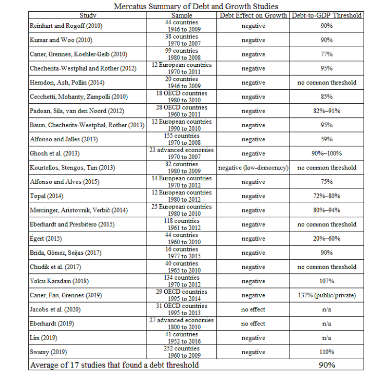 Cato Institute chart